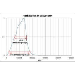 FOTOMETRO SEKONIC SPEEDMASTER L-858D